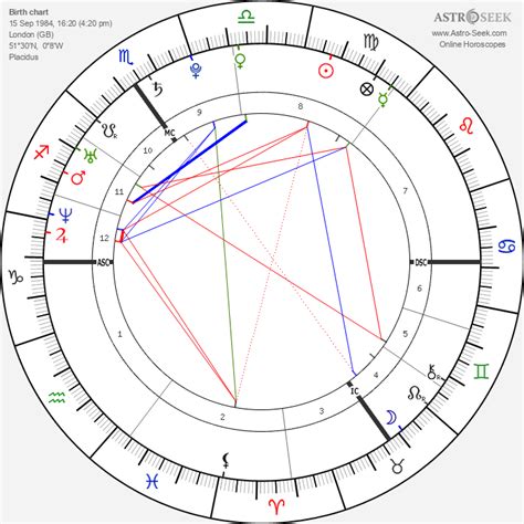 prince harry natal chart